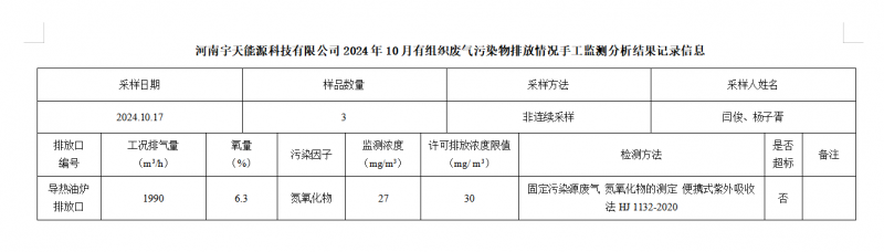 河南宇天能源科技有限公司2024年10月有組織廢氣污染物排放情況手工監(jiān)測分析結果記錄信息