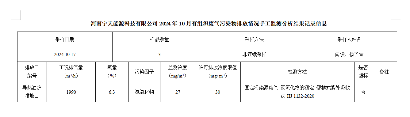 河南宇天能源科技有限公司2024年10月有組織廢氣污染物排放情況手工監(jiān)測分析結(jié)果記錄信息